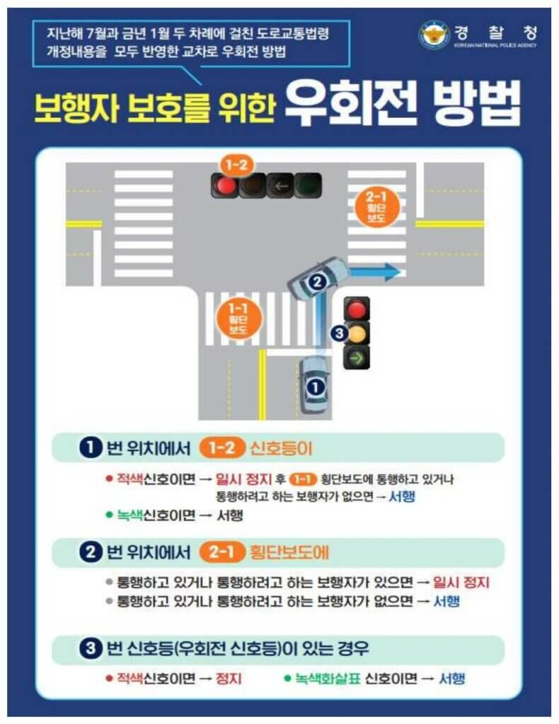 2023년 1월 22일부터 시행 헷갈리는 교차로 우회전 일시정지 방법 2 캡처1