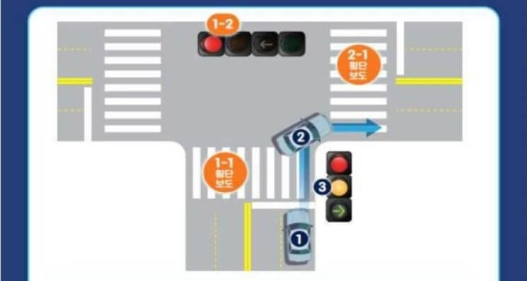 2023년 1월 22일부터 시행 헷갈리는 교차로 우회전 일시정지 방법 3
