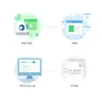 네이버 노출 방법: 네이버 검색에 워드프레스 사이트 노출 문제 해결 방법 3가지