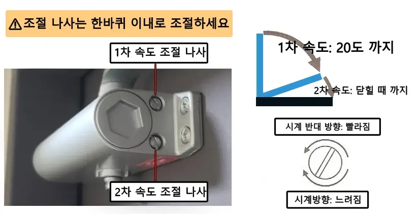 현관문 도어클로저 속도 조절 방법: 쾅하지 않게 편하게!